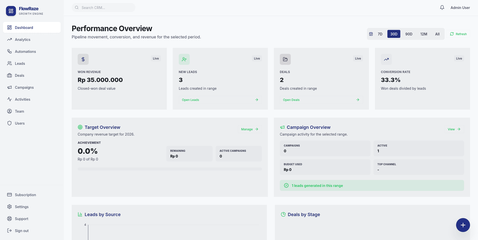 Flowraze CRM