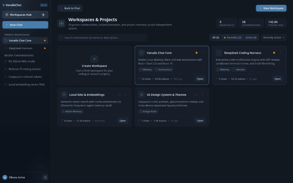 VanailaChat Workspaces and Projects Hub interface